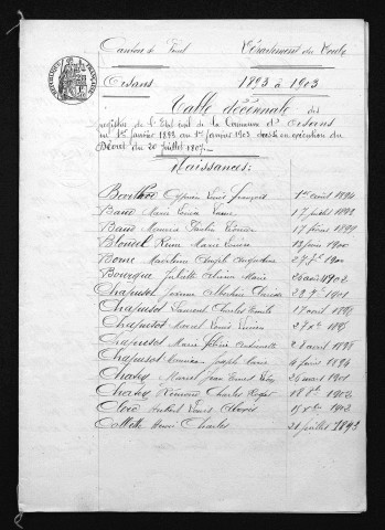 1893-1902