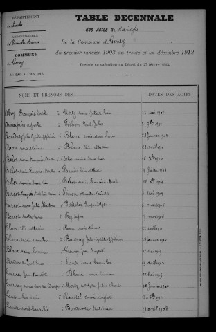 1903-1912