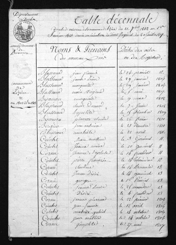 1803-1812