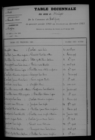 1903-1912