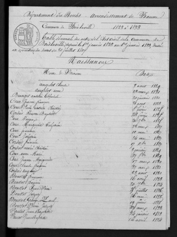 1823-1832