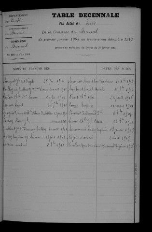 1903-1912