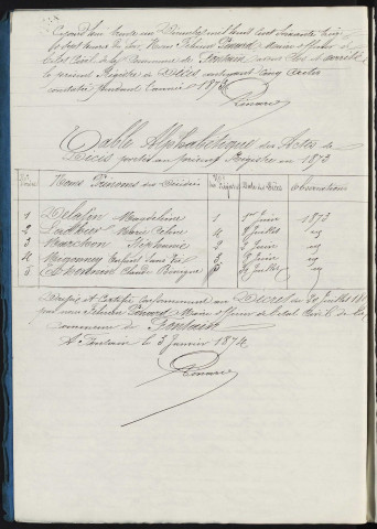 D 1873-1900