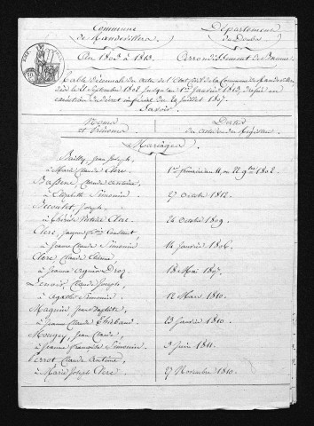 1803-1812