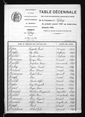 1893-1902