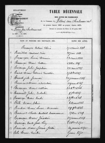 1863-1872