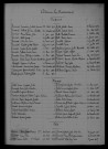 1923-1932