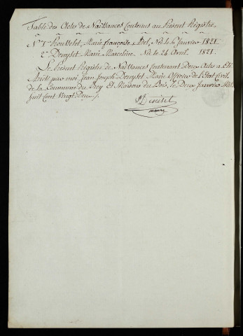 NMD 1821-1840