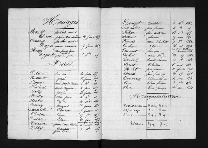 1853-1862