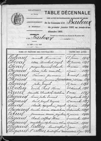 1893-1902