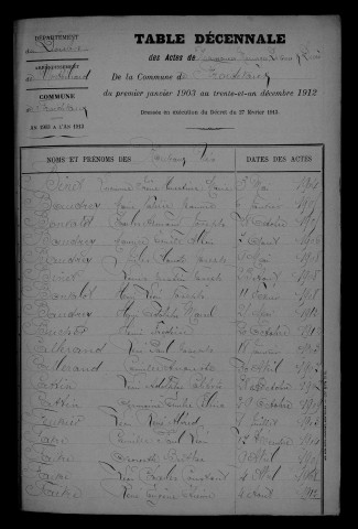 1903-1912