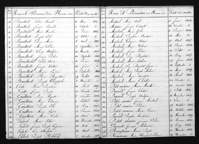 1813-1822