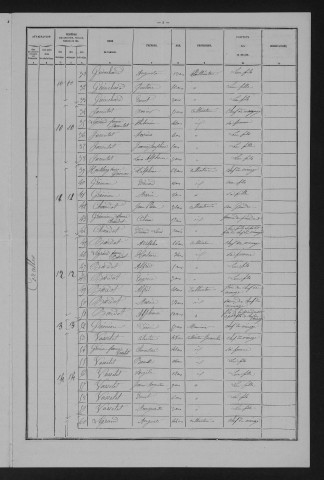 1881