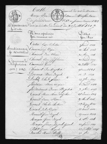 1813-1822