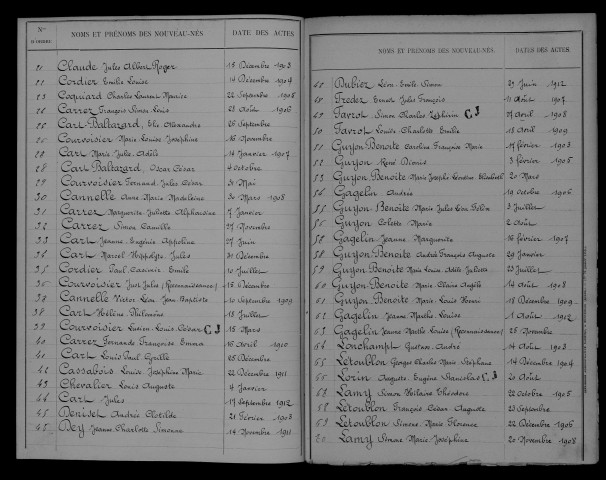 1903-1912