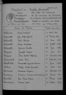 1933-1942
