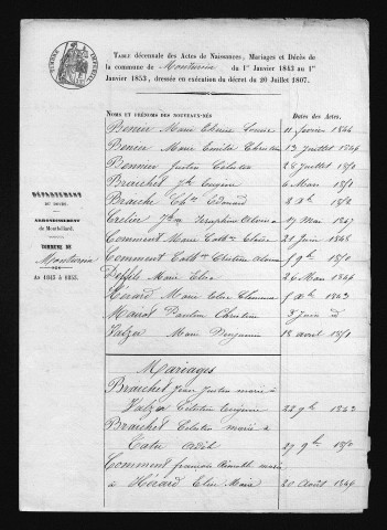 1843-1852