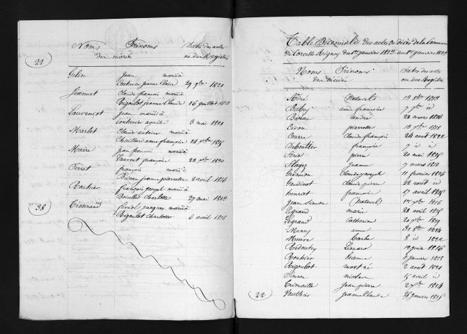 1813-1822