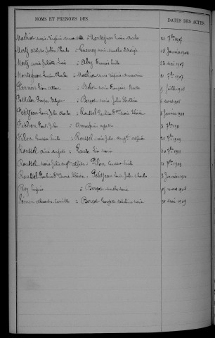 1903-1912