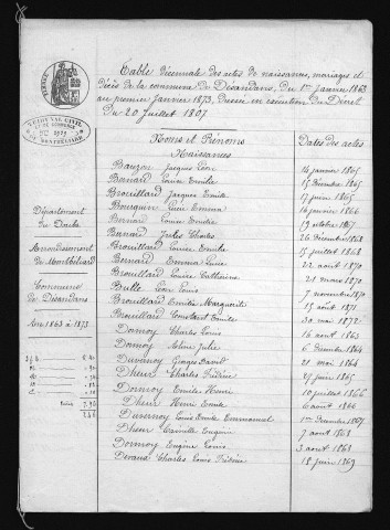 1863-1872