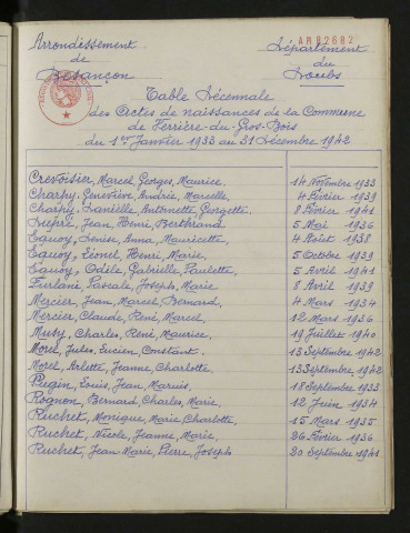 1933-1942