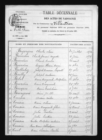 1873-1882