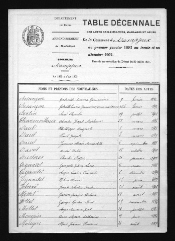 1893-1902