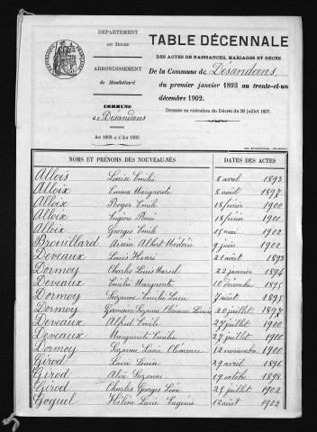 1893-1902