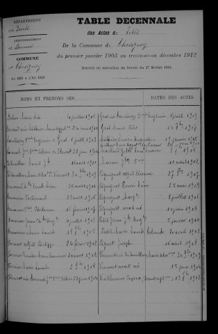 1903-1912