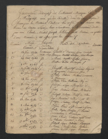 Daniel Joseph ARCHERET, Charles Félix Hippolyte ARCHERET