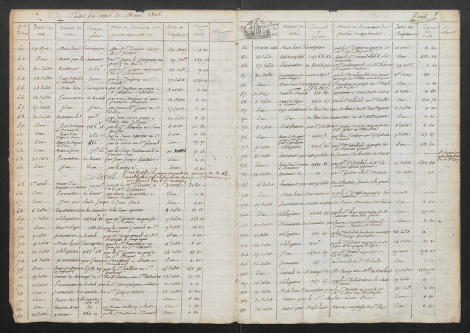 6 fructidor an XIII-31 décembre 1809