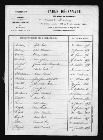 1853-1862