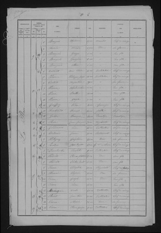 1881