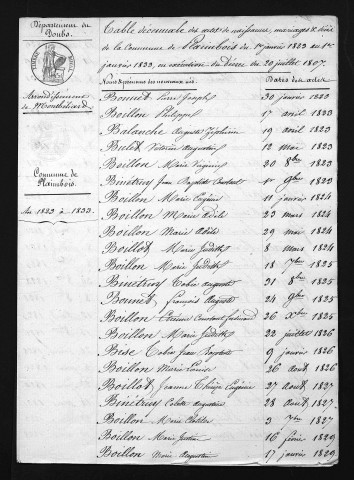 1823-1832