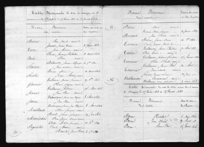 1813-1822