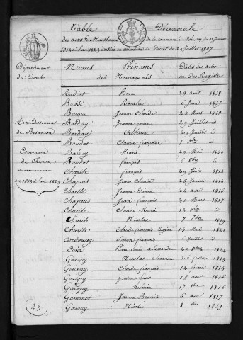 1813-1822