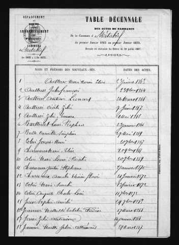 1863-1872