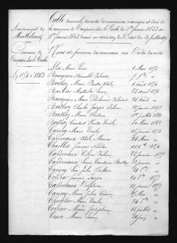 1853-1862