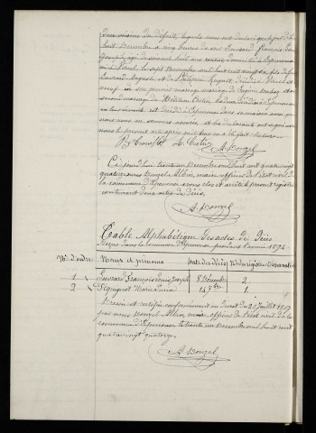 D 1893-1912