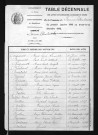 1883-1892