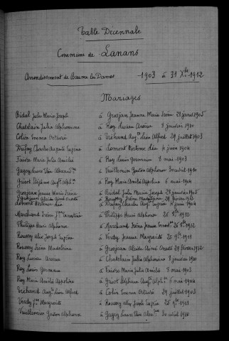 1903-1912