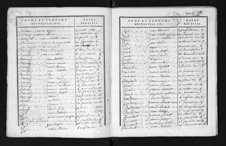 1793-1802