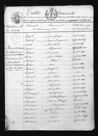 1813-1822
