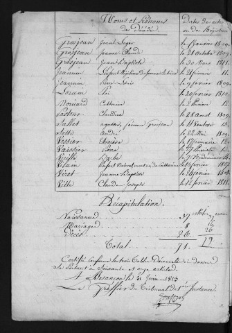 1803-1812