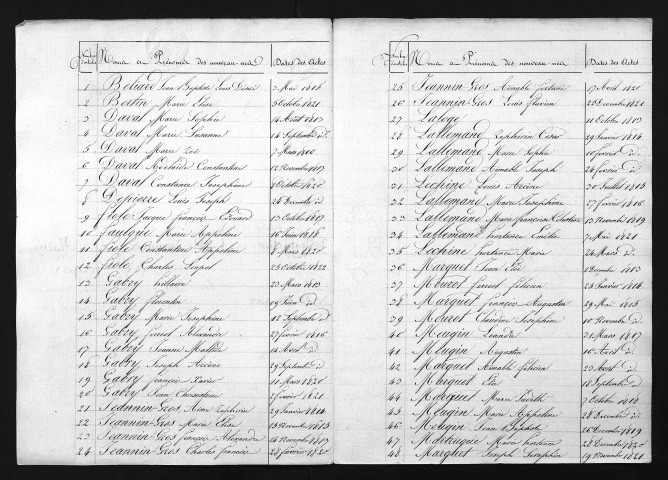 1813-1822