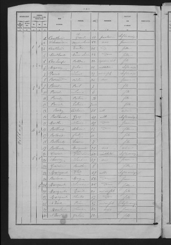 1881