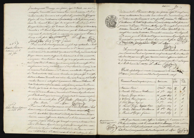 N 1843-1912