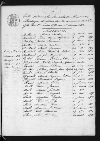 1873-1882