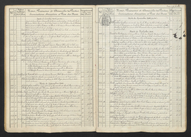 28 juillet 1906-27 avril 1910