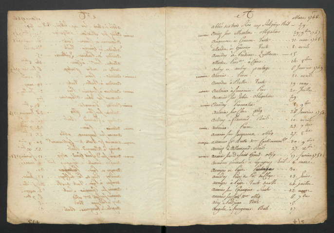 Répertoire alphabétique